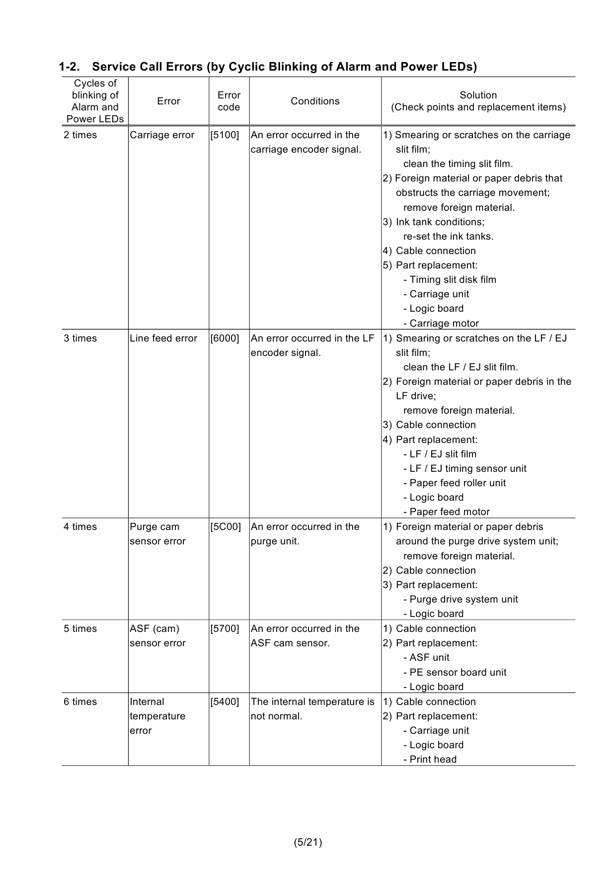 Canon PIXMA iP4600 ip4680 Simplified Service Manual-2